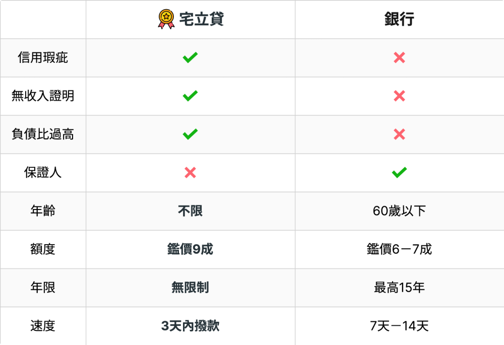 comparison table