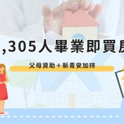 Buy a house upon graduation Buy a house upon graduation