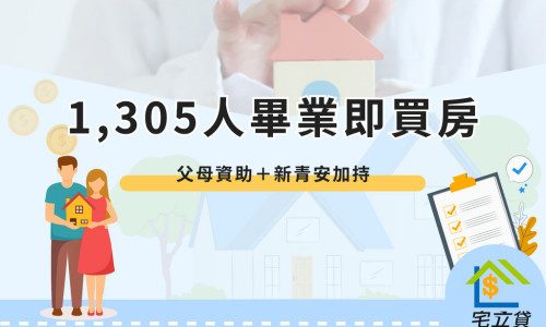 Buy a house upon graduation