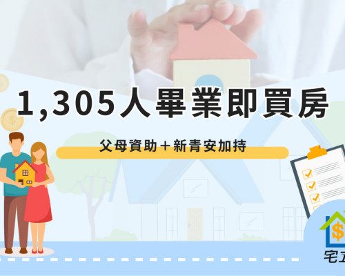 Buy a house upon graduation